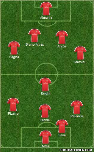 Arsenal Formation 2010