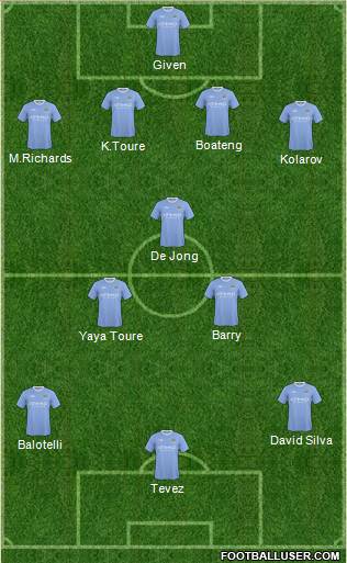 Manchester City Formation 2010