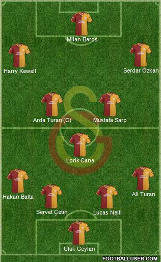 Galatasaray SK Formation 2010