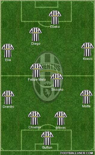 Juventus Formation 2010