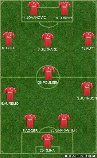 Liverpool Formation 2010