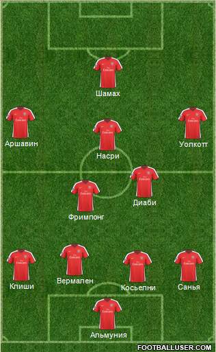 Arsenal Formation 2010