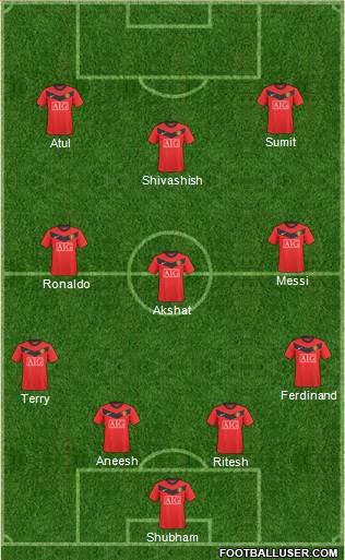 Manchester United Formation 2010