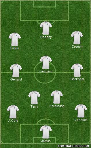 England Formation 2010