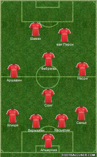 Arsenal Formation 2010