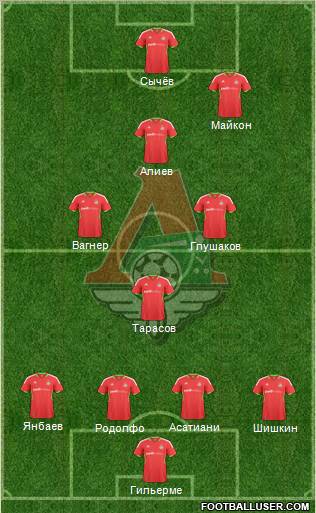 Lokomotiv Moscow Formation 2010