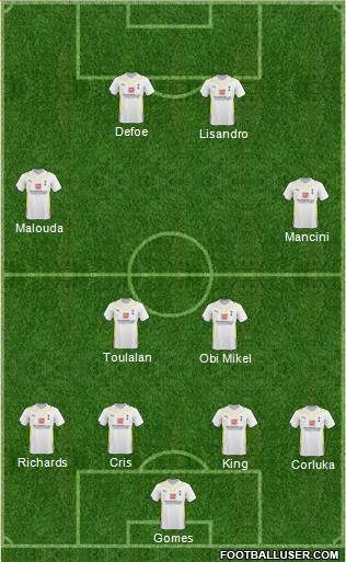 Tottenham Hotspur Formation 2010
