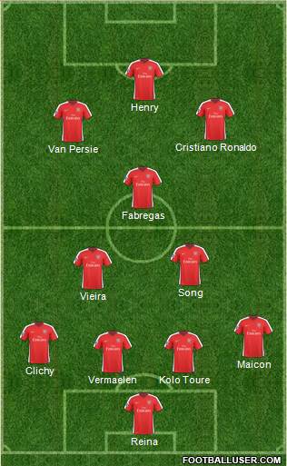 Arsenal Formation 2010