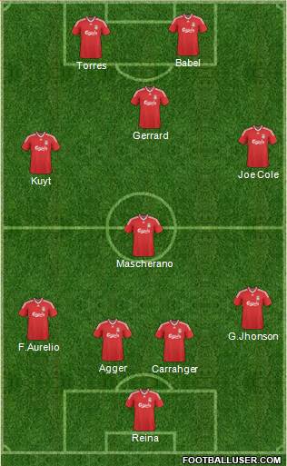 Liverpool Formation 2010