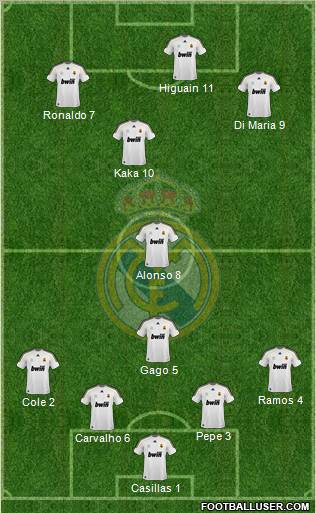 Real Madrid C.F. Formation 2010
