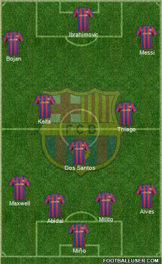 F.C. Barcelona Formation 2010