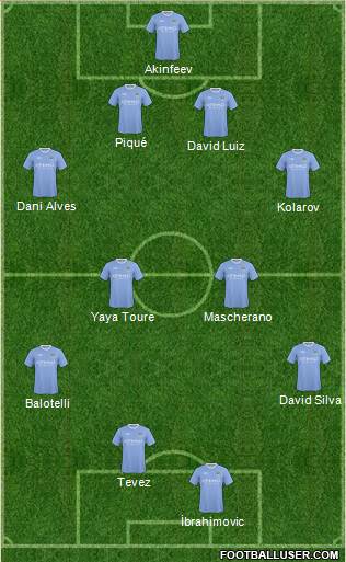 Manchester City Formation 2010