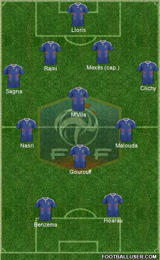 France football formation