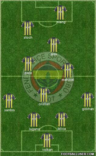 Fenerbahçe SK Formation 2010