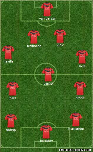 Manchester United Formation 2010