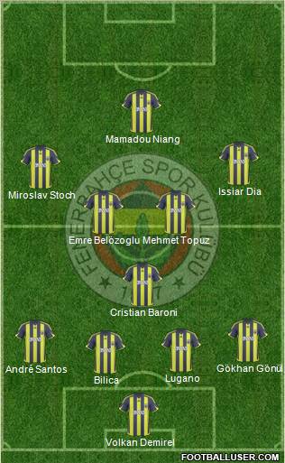 Fenerbahçe SK Formation 2010