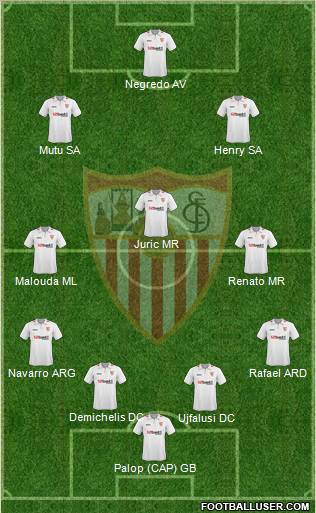 Sevilla F.C., S.A.D. football formation