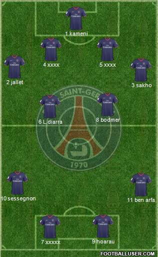 Paris Saint-Germain football formation