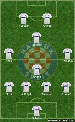 HNK Hajduk Formation 2010