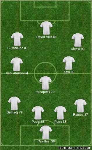 Dream Team Formation 2010