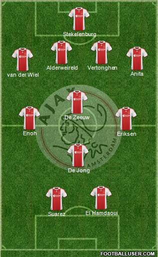 AFC Ajax 4-3-1-2 football formation