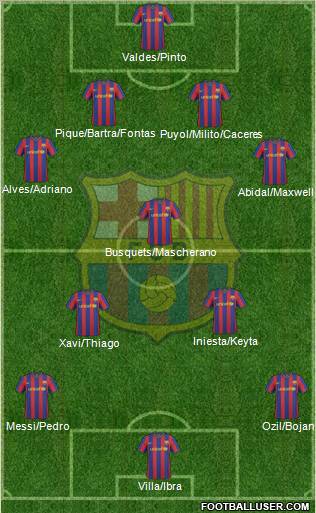 F.C. Barcelona Formation 2010