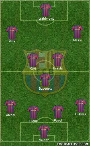 F.C. Barcelona Formation 2010