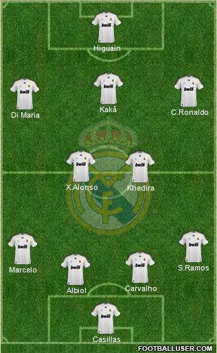 Real Madrid C.F. Formation 2010