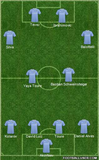 Manchester City Formation 2010