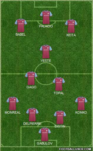 Aston Villa 4-2-1-3 football formation