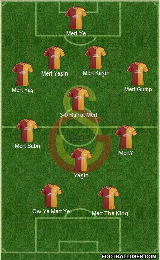Galatasaray SK Formation 2010