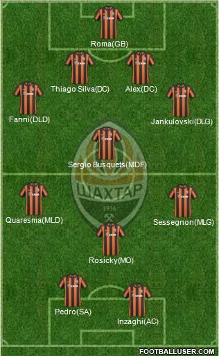 Shakhtar Donetsk 4-4-2 football formation