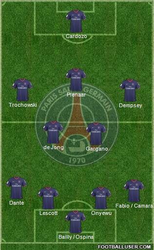 Paris Saint-Germain football formation