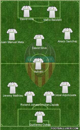 Valencia C.F., S.A.D. Formation 2010