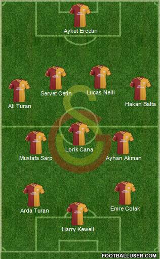 Galatasaray SK Formation 2010