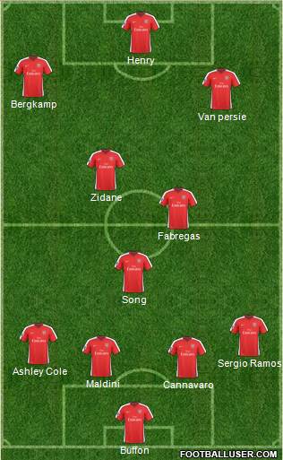 Arsenal Formation 2010