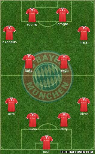 FC Bayern München Formation 2010