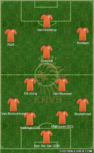 Holland football formation