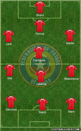 Chile football formation