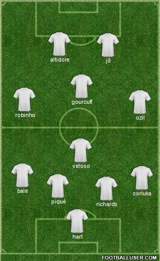 Fifa Team Formation 2010