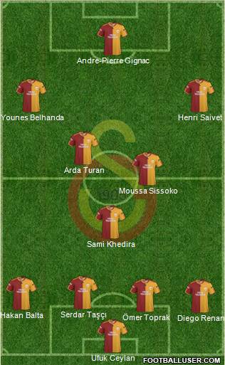 Galatasaray SK Formation 2010