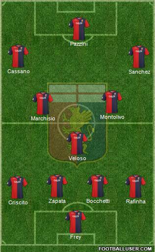 Genoa football formation