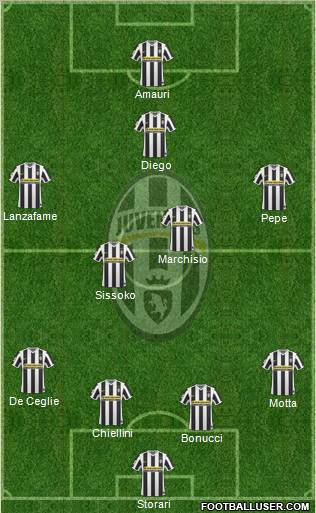 Juventus Formation 2010
