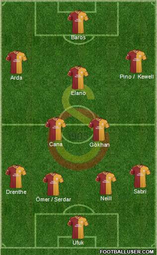 Galatasaray SK Formation 2010