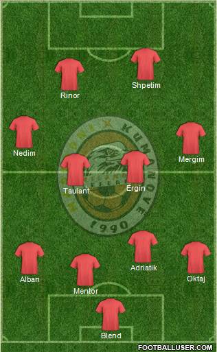 FK Milano Kumanovo Formation 2010