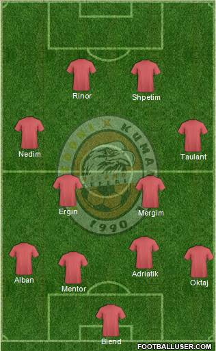 FK Milano Kumanovo Formation 2010