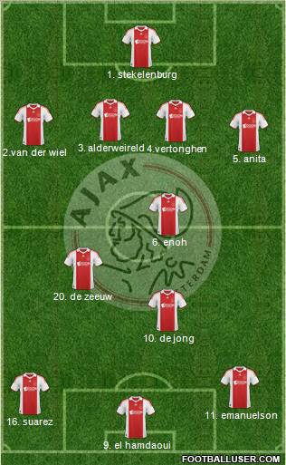 AFC Ajax 4-3-3 football formation