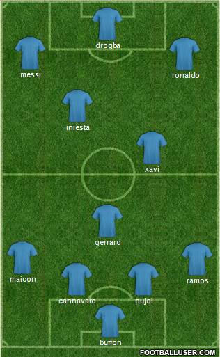 Champions League Team Formation 2010