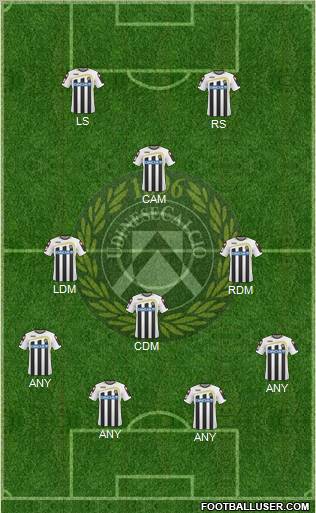 Udinese 4-3-1-2 football formation