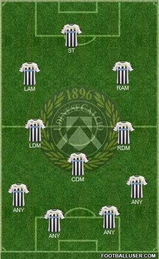 Udinese football formation